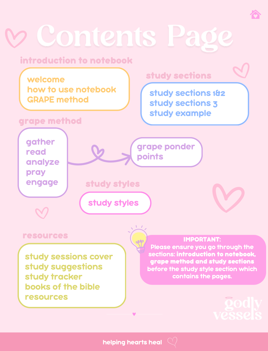 Grape Bible Study Digital Notebook
